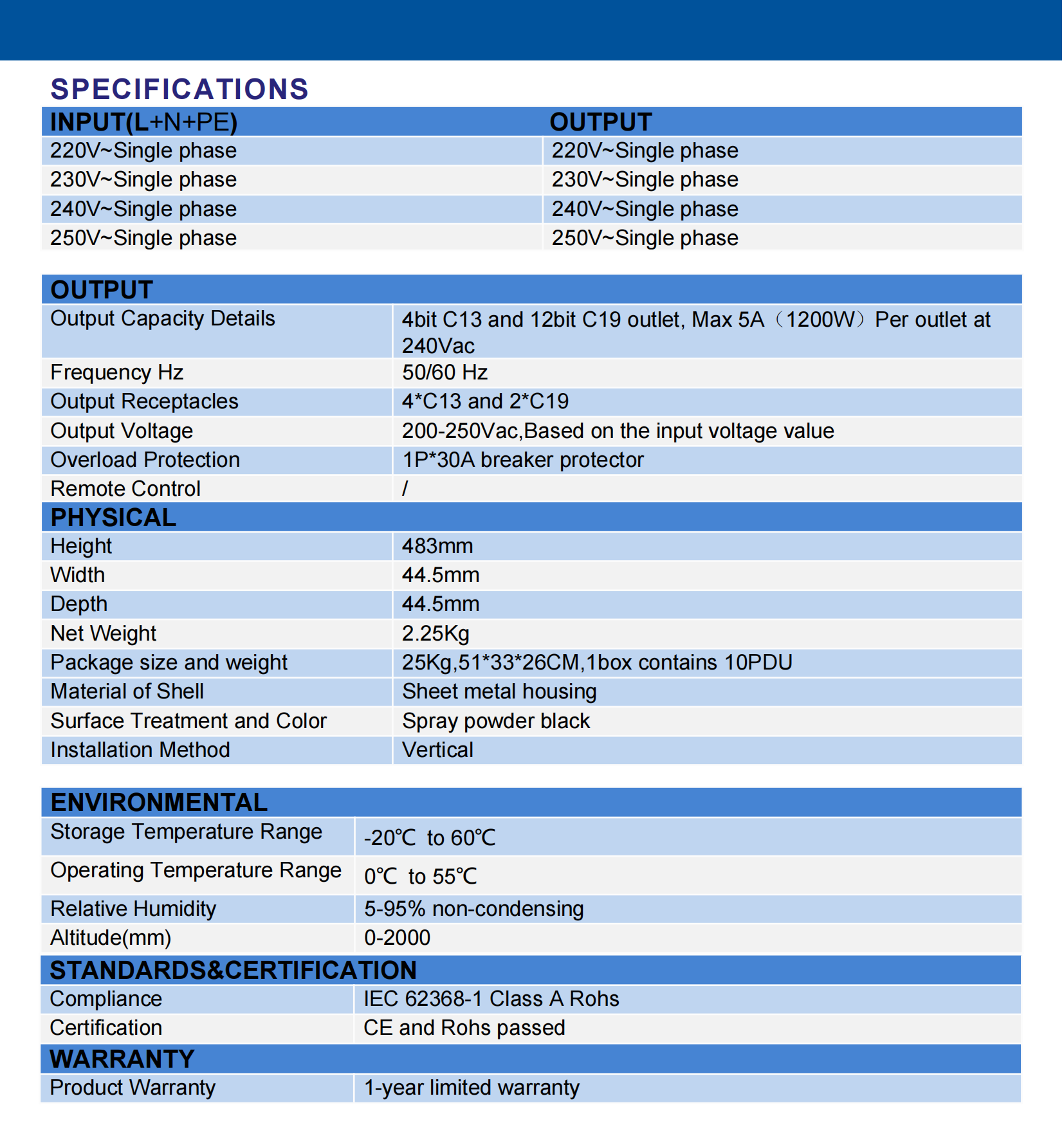 Total Monitoring Rack PDU