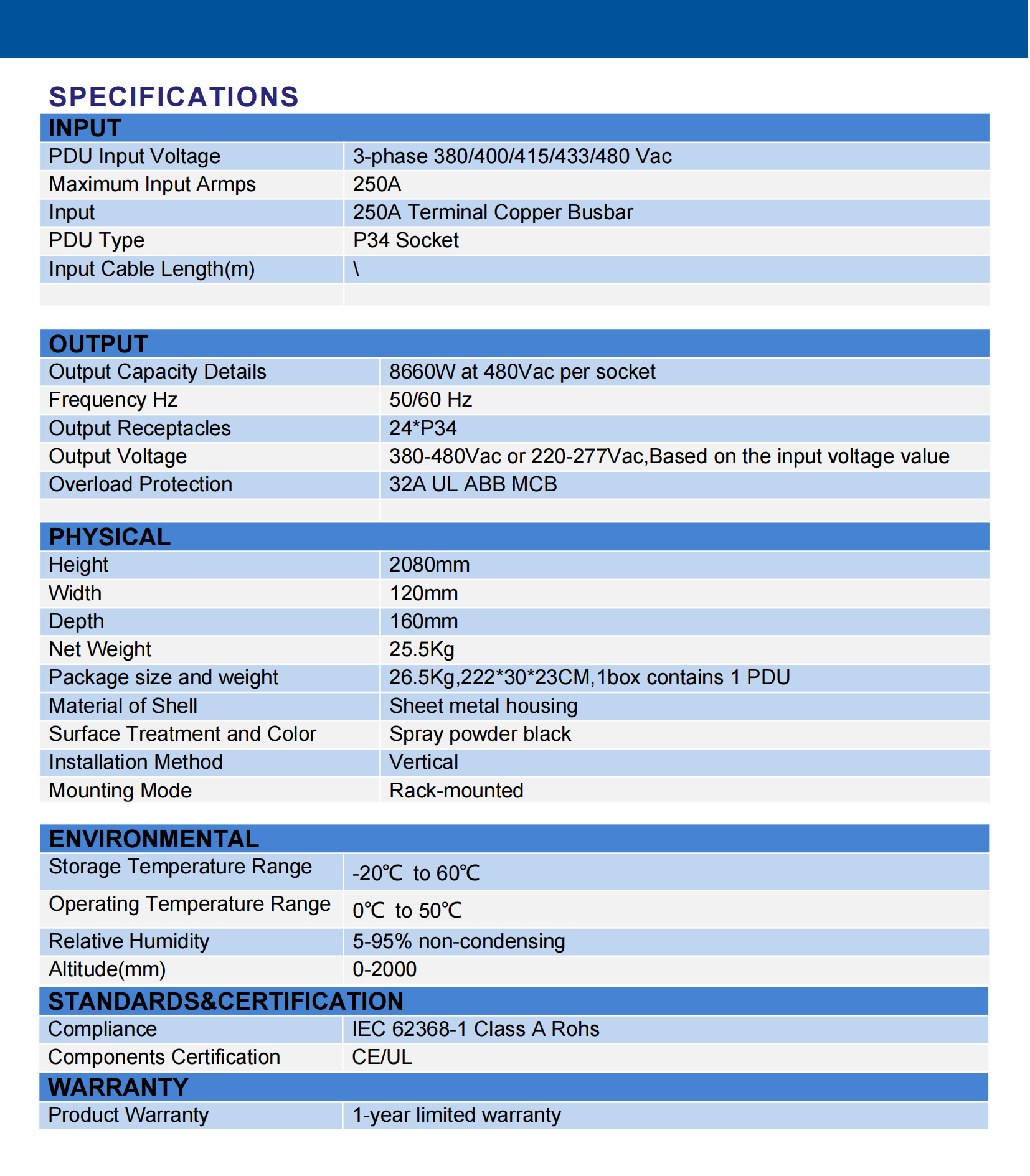 High-power Mining PDU