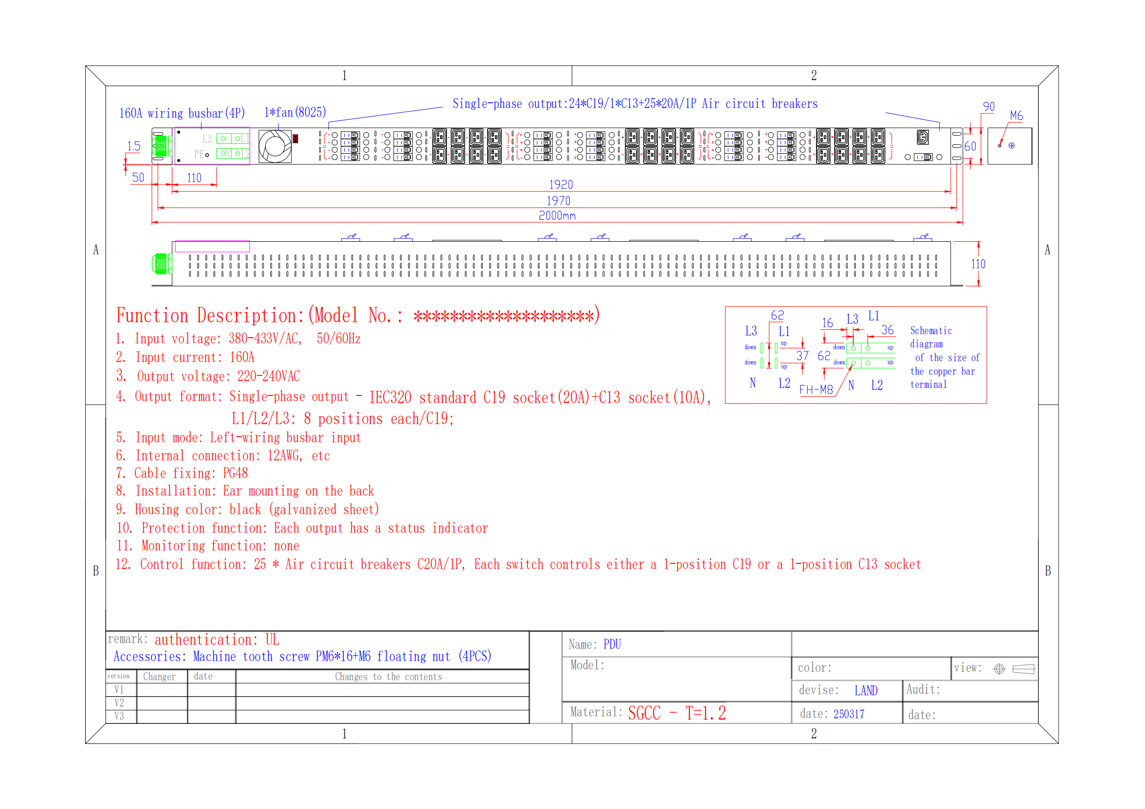 High-Power PDU 160A