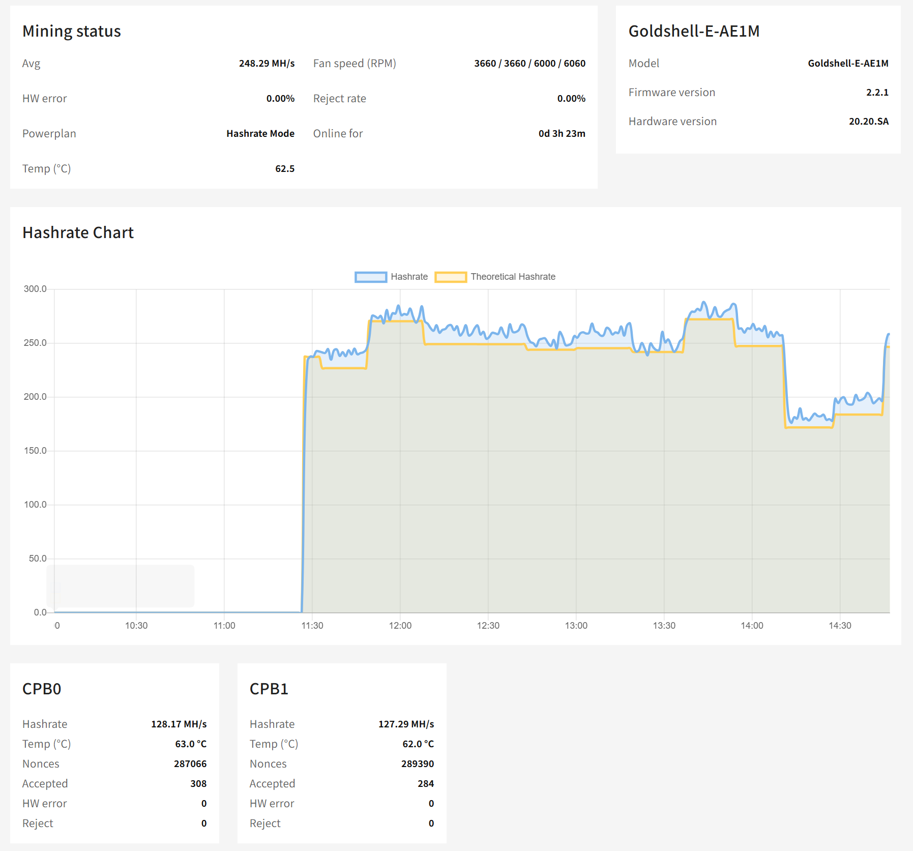 Goldshell E-AE1M 230MH 2000W ALEO Miner